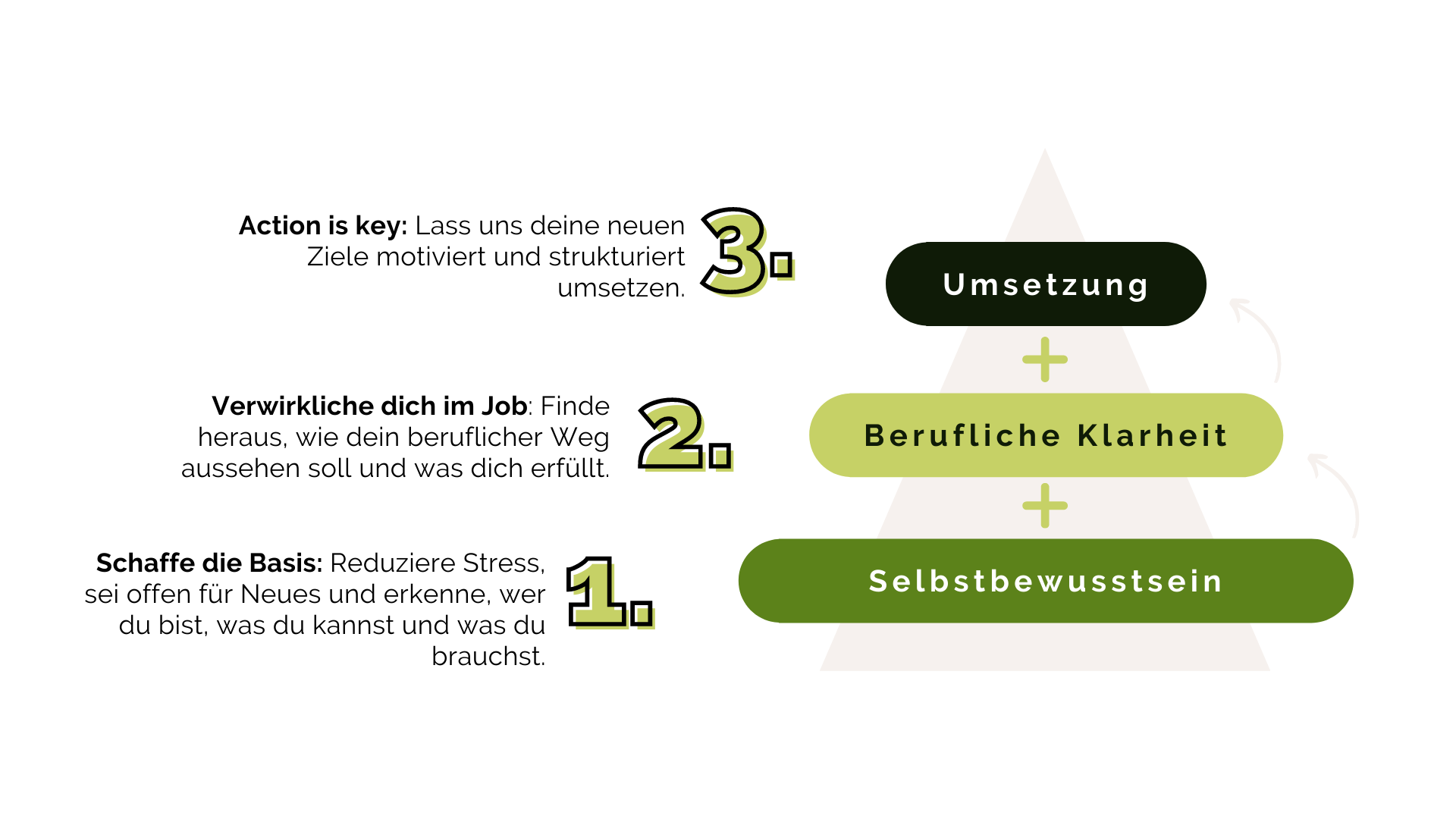WHB Schritte(3)